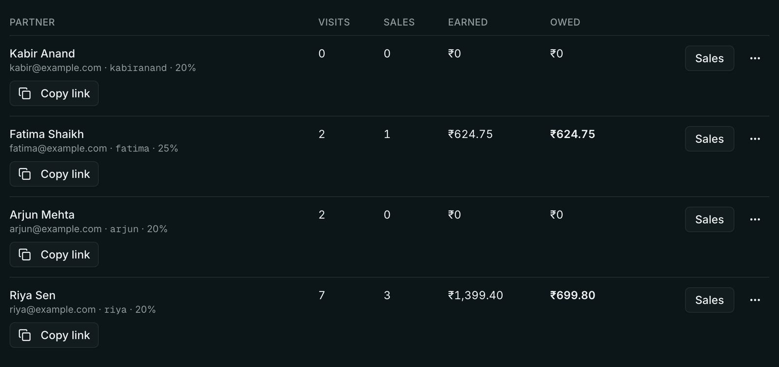 The partners list with columns for visits, sales, earned and owed for four partners