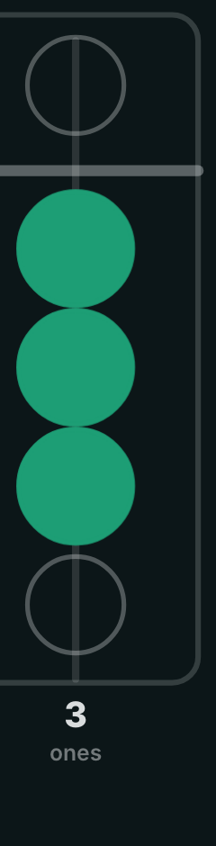 An abacus rod showing 3 — tap the third coin