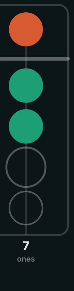 An abacus rod showing 7 — the big coin plus two