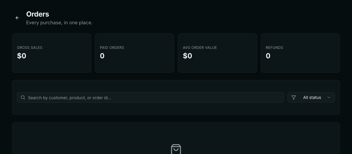 The Storefront Orders page with totals for gross sales, paid orders, average order value and refunds.