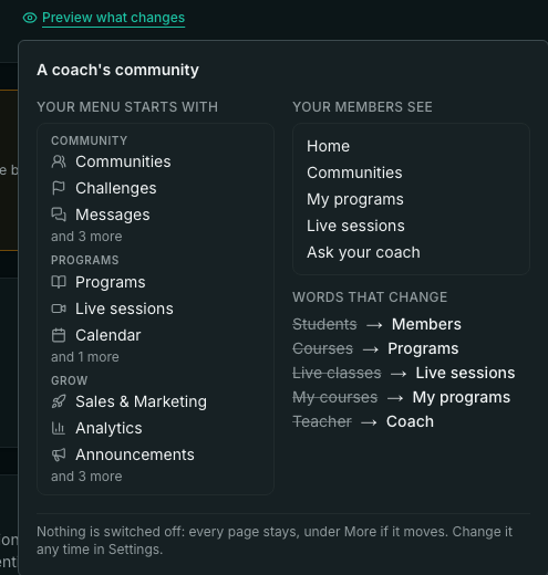 The preview of A coach's community: your menu starts with Community (Communities, Challenges, Messages, Members), Programs and Grow; your members see Home, Communities, My programs, Live sessions, Ask your coach; words that change: Students to Members, Courses to Programs, Live classes to Live sessions, My courses to My programs, Teacher to Coach