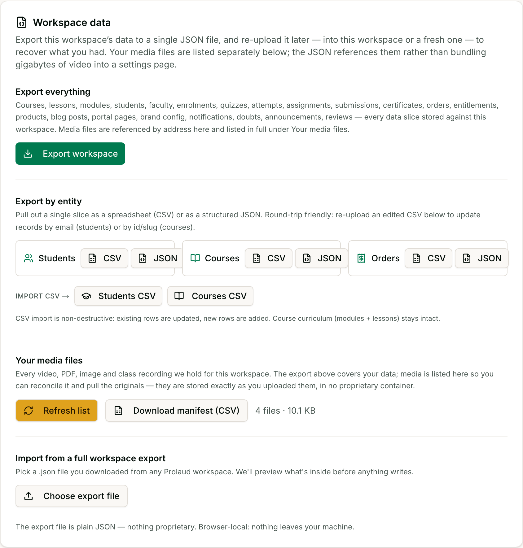 The Workspace data settings card, showing Export workspace, per-entity CSV and JSON export buttons for students, courses and orders, and a Your media files section listing a file count and total size with a Download manifest CSV button.