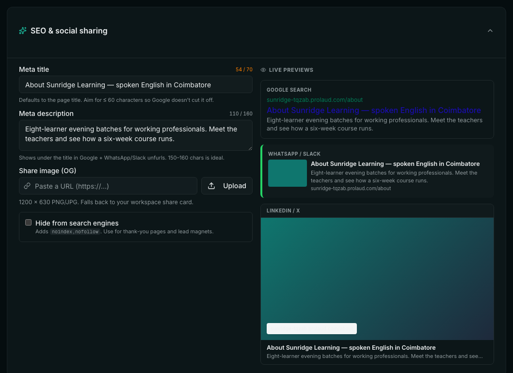 The same card opened: meta title with a 54/70 counter, meta description with 110/160, a share-image field, a 'Hide from search engines' switch, and live previews showing the Google result and the WhatsApp, Slack, LinkedIn and X unfurls.