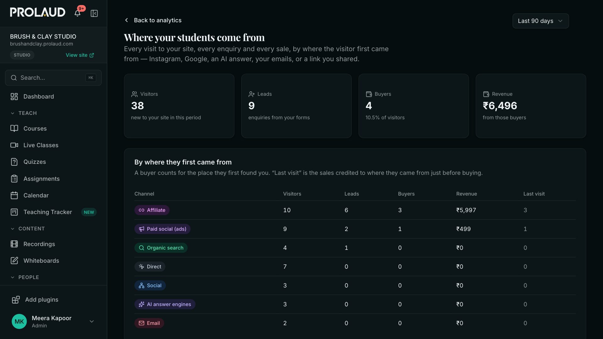 Where your students come from: totals for visitors, leads, buyers and revenue, then a table by channel