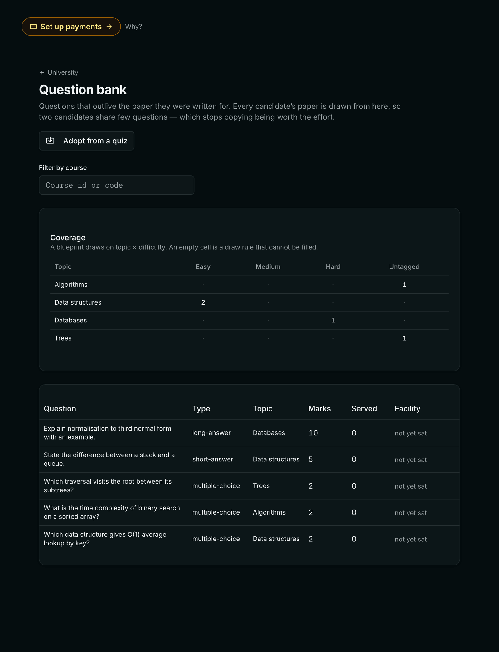 A question bank listing questions with their type, marks, difficulty and topic.