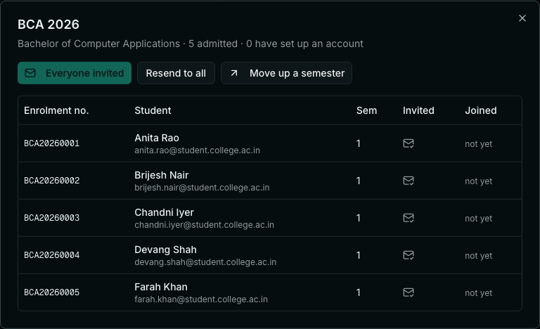 An open batch showing each student's enrolment number, name, email, current semester, whether they were invited, and whether they have set up an account.