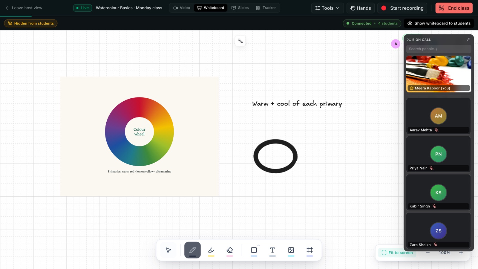 The Whiteboard tab in the host view: a colour wheel image placed on the board, handwritten text reading Warm plus cool of each primary, a drawn circle, a Hidden from students badge with a Show whiteboard to students button, and the drawing toolbar at the bottom