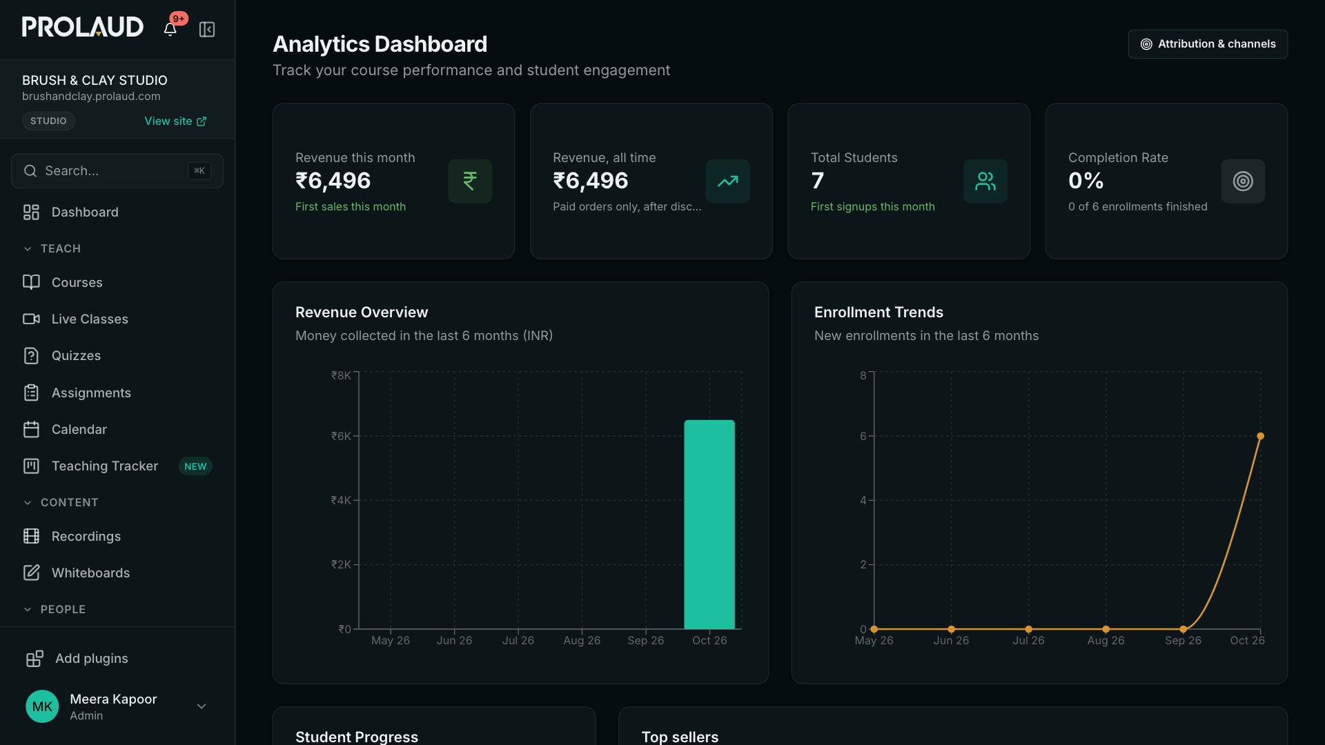 The Analytics dashboard: revenue this month and all time, total students and completion rate, with revenue and enrolment charts for the last six months